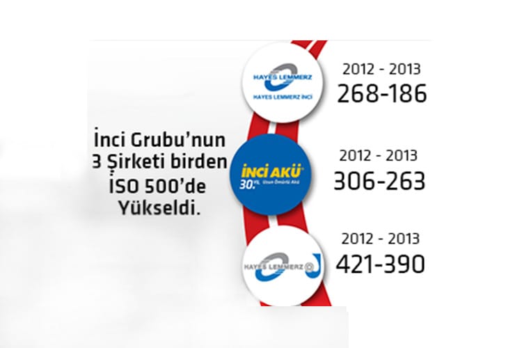 İnci Grubu’nun 3 Şirketi de İSO 500’de Yükseldi