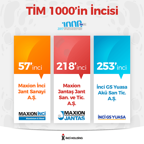 İnci Holding continues to rise in export